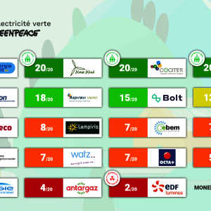Le classement des fournisseurs