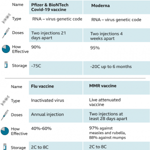 Comparons Pfizer et Moderna